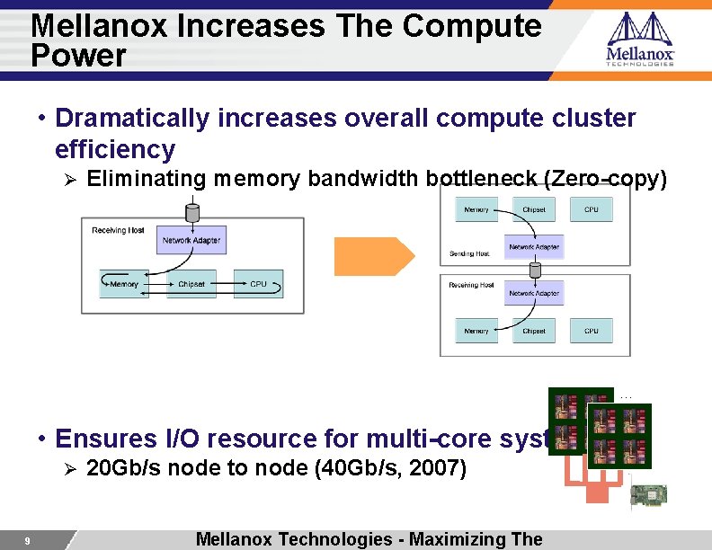 Mellanox Increases The Compute Power • Dramatically increases overall compute cluster efficiency Ø Eliminating