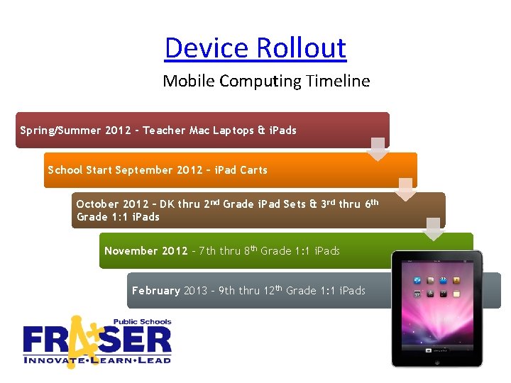 Device Rollout 1: 1 Mobile Computing Timeline Spring/Summer 2012 - Teacher Mac Laptops &