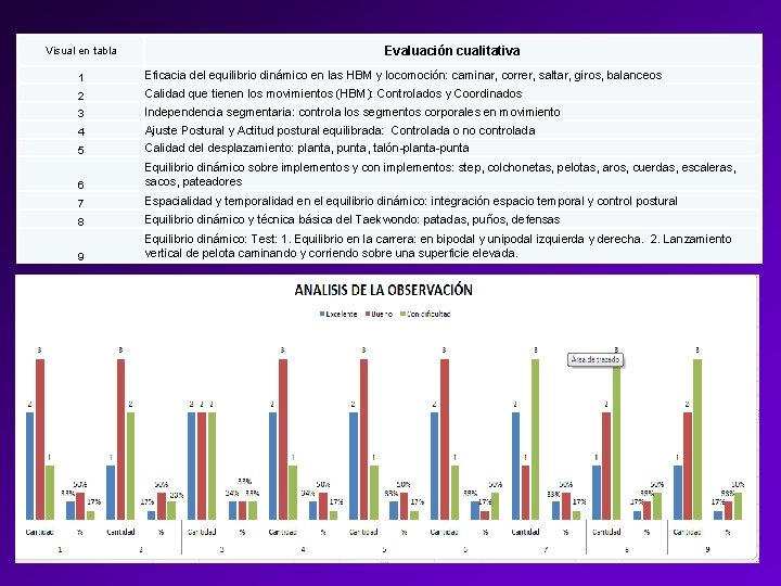 Visual en tabla Evaluación cualitativa 1 Eficacia del equilibrio dinámico en las HBM y