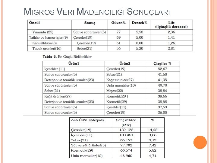 MIGROS VERI MADENCILIĞI SONUÇLARı 