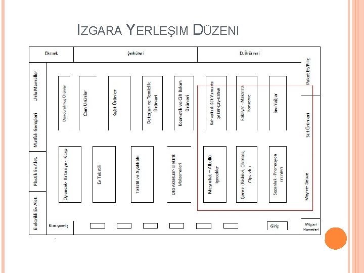 IZGARA YERLEŞIM DÜZENI 