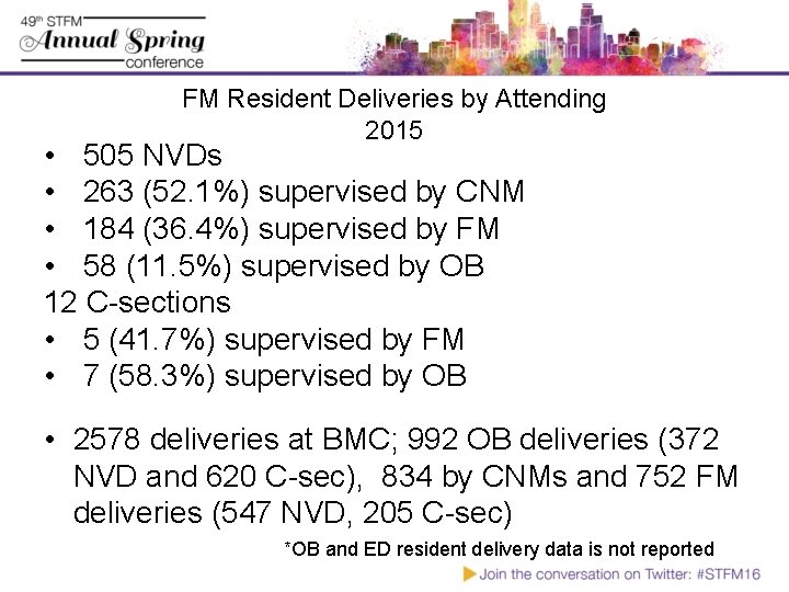 FM Resident Deliveries by Attending 2015 • 505 NVDs • 263 (52. 1%) supervised FM Resident Deliveries by Attending 2015 • 505 NVDs • 263 (52. 1%) supervised