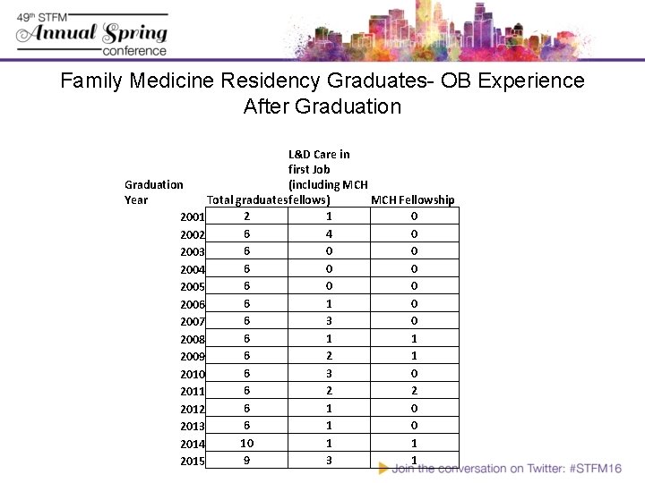 Family Medicine Residency Graduates- OB Experience After Graduation L&D Care in first Job Graduation Family Medicine Residency Graduates- OB Experience After Graduation L&D Care in first Job Graduation