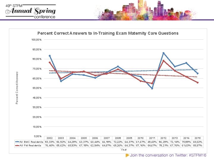 Answers to In-Training Exam Maternity Care Questions In-Training Exam. Percent Maternity. Correct Questions 100, Answers to In-Training Exam Maternity Care Questions In-Training Exam. Percent Maternity. Correct Questions 100,