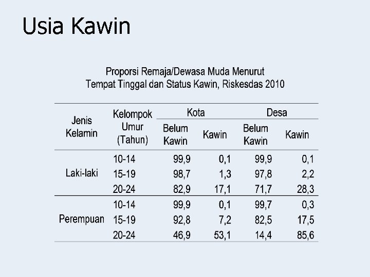 Usia Kawin 