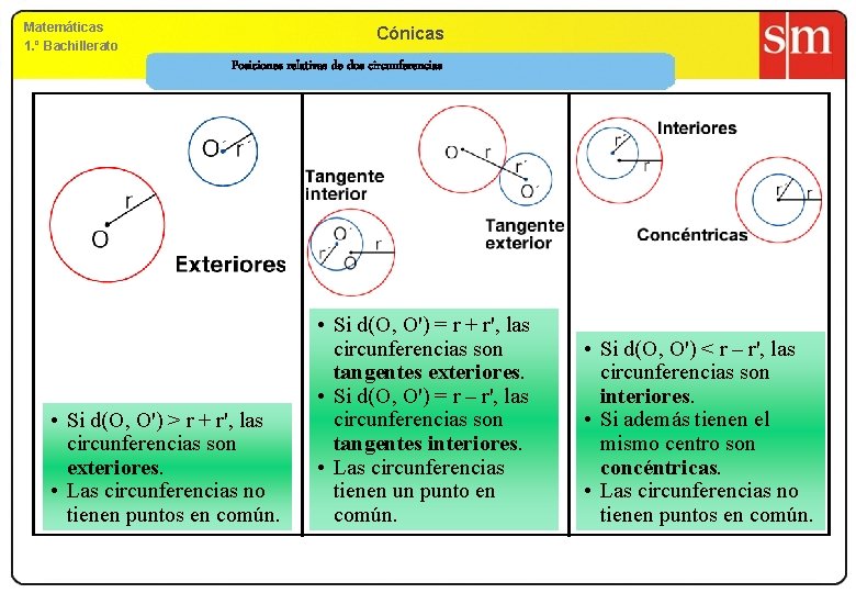 Matemáticas 1. º Bachillerato Cónicas Posiciones relativas de dos circunferencias • Si d(O, O')