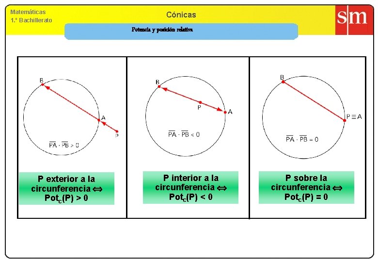 Matemáticas 1. º Bachillerato Cónicas Potencia y posición relativa P exterior a la circunferencia