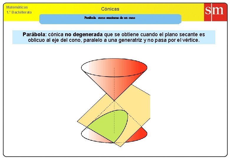 Matemáticas 1. º Bachillerato Cónicas Parábola como secciones de un cono Parábola: cónica no