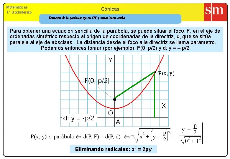 Matemáticas 1. º Bachillerato Cónicas Ecuación de la parábola: eje en OY y ramas