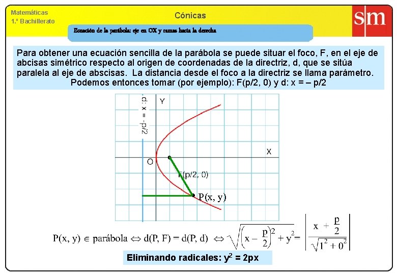 Matemáticas 1. º Bachillerato Cónicas Ecuación de la parábola: eje en OX y ramas