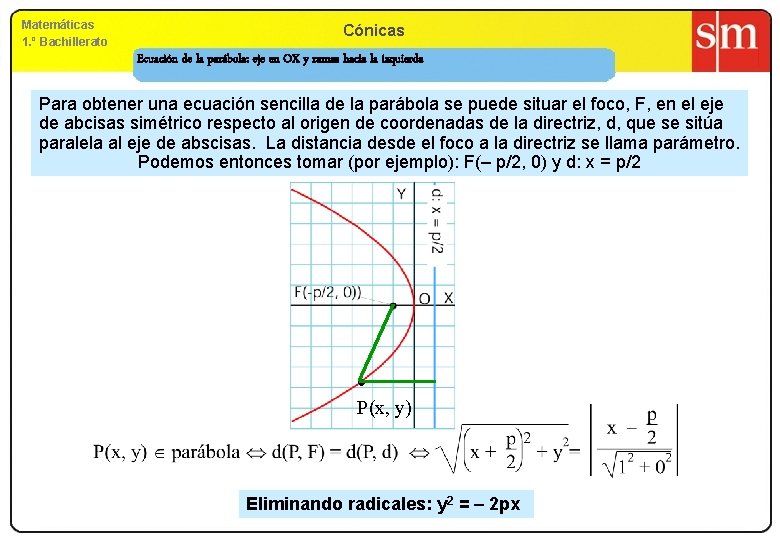 Matemáticas 1. º Bachillerato Cónicas Ecuación de la parábola: eje en OX y ramas