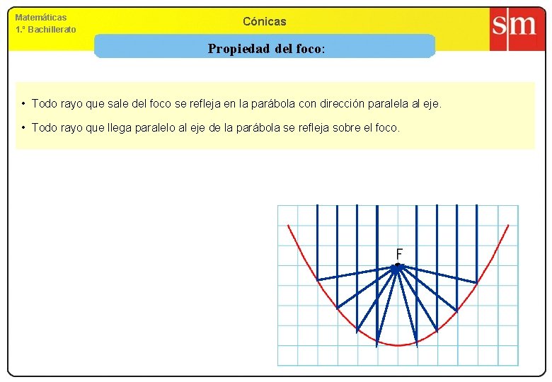 Matemáticas 1. º Bachillerato Cónicas Propiedad del foco: • Todo rayo que sale del