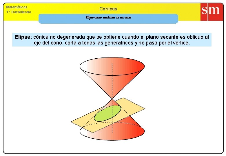 Matemáticas 1. º Bachillerato Cónicas Elipse como secciones de un cono Elipse: cónica no