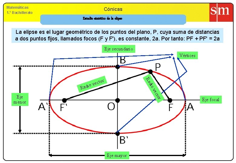 Matemáticas 1. º Bachillerato Cónicas Estudio sintético de la elipse La elipse es el