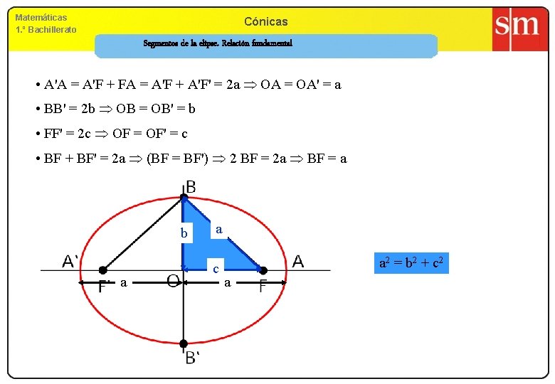 Matemáticas 1. º Bachillerato Cónicas Segmentos de la elipse. Relación fundamental • A'A =