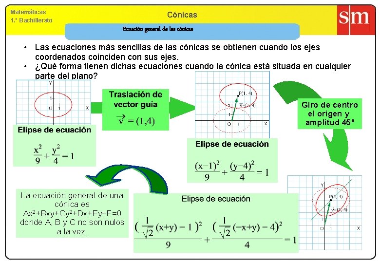 Matemáticas 1. º Bachillerato Cónicas Ecuación general de las cónicas • Las ecuaciones más