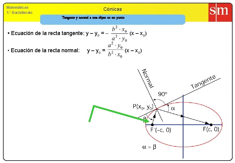 Matemáticas 1. º Bachillerato Cónicas Tangente y normal a una elipse en un punto