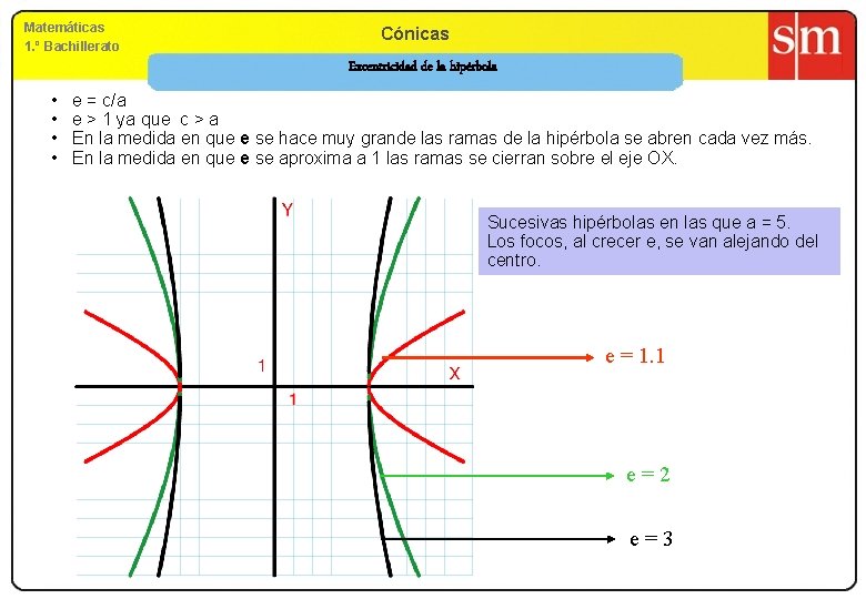 Matemáticas 1. º Bachillerato Cónicas Excentricidad de la hipérbola • • e = c/a