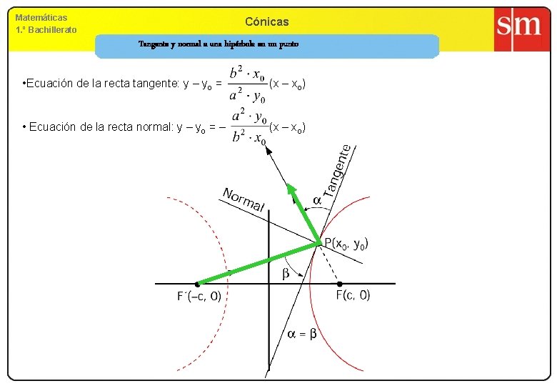 Matemáticas 1. º Bachillerato Cónicas Tangente y normal a una hipérbola en un punto