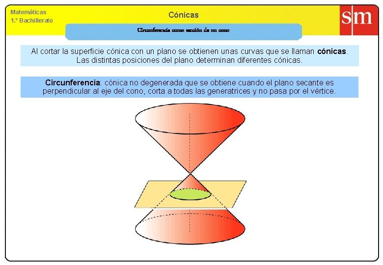 Matemáticas 1. º Bachillerato Cónicas Circunferencia como sección de un cono Al cortar la