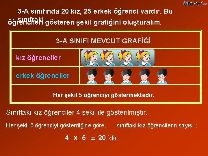 3 -A sınıfında 20 kız, 25 erkek öğrenci vardır. Bu sınıftaki gösteren şekil grafiğini