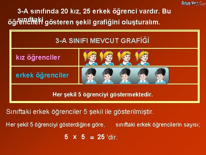 3 -A sınıfında 20 kız, 25 erkek öğrenci vardır. Bu sınıftaki gösteren şekil grafiğini