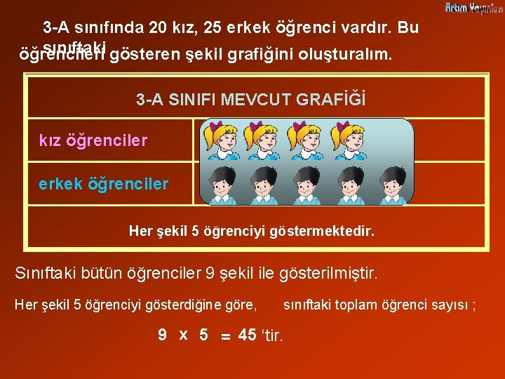 3 -A sınıfında 20 kız, 25 erkek öğrenci vardır. Bu sınıftaki gösteren şekil grafiğini