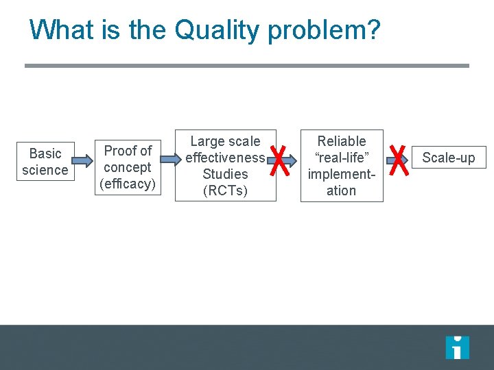 What is the Quality problem? Basic science Proof of concept (efficacy) Large scale effectiveness