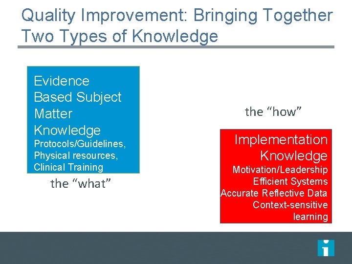 Quality Improvement: Bringing Together Two Types of Knowledge Evidence Based Subject Matter Knowledge Protocols/Guidelines,