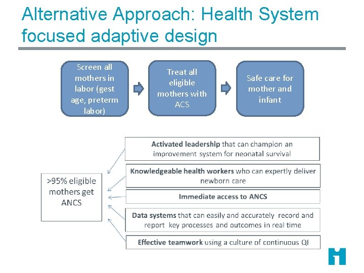 Alternative Approach: Health System focused adaptive design Screen all mothers in labor (gest age,