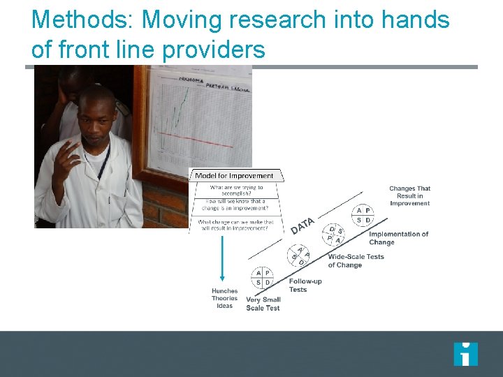 Methods: Moving research into hands of front line providers 