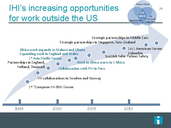 IHI’s increasing opportunities for work outside the US 28 Strategic partnerships in Middle East