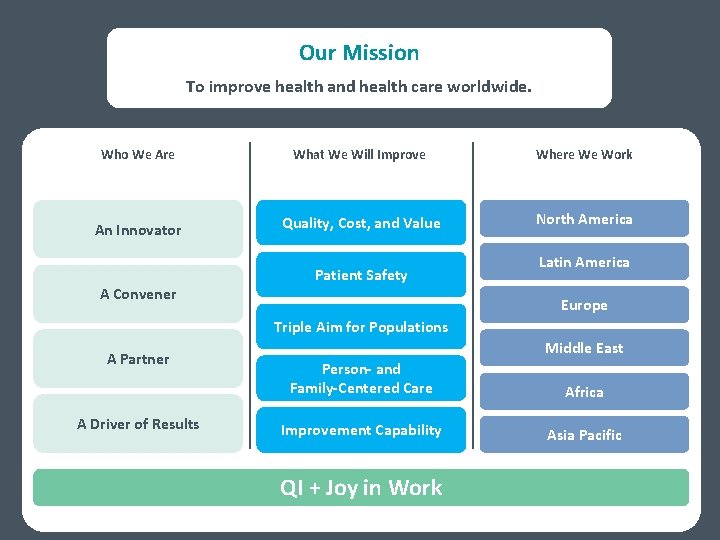 Our Mission To improve health and health care worldwide. Who We Are What We