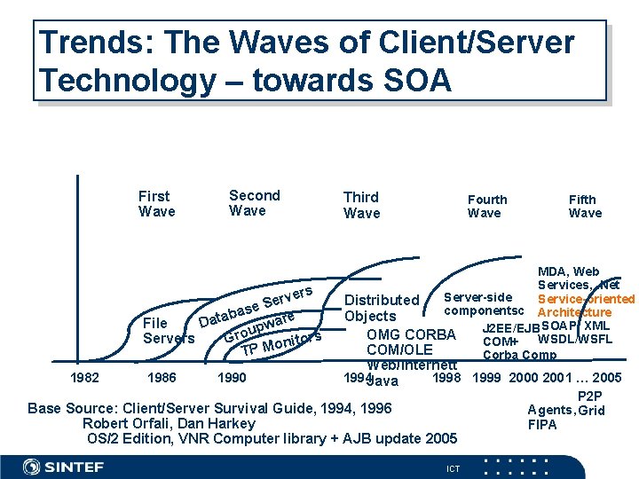 Trends: The Waves of Client/Server Technology – towards SOA First Wave Second Wave ers