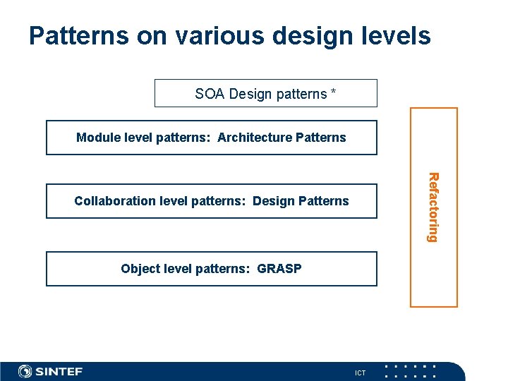 Patterns on various design levels SOA Design patterns * Module level patterns: Architecture Patterns