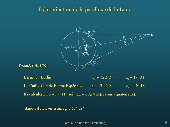 Détermination de la parallaxe de la Lune Données de 1751 : Lalande Berlin 1