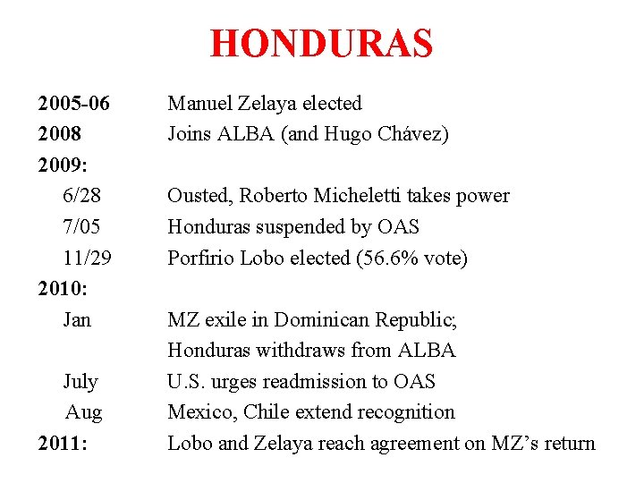 HONDURAS 2005 -06 2008 2009: 6/28 7/05 11/29 2010: Jan July Aug 2011: Manuel