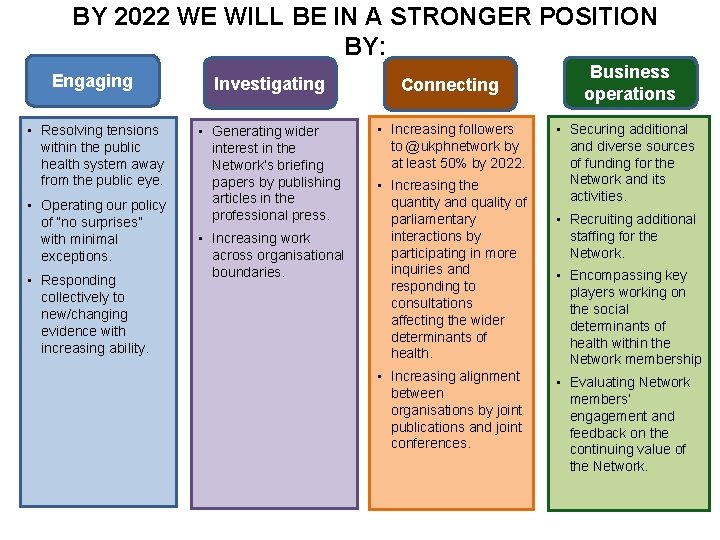 BY 2022 WE WILL BE IN A STRONGER POSITION BY: Engaging Investigating Connecting •
