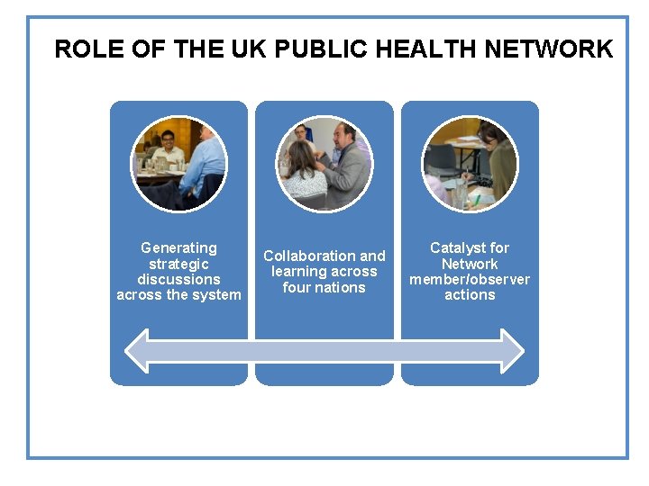 ROLE OF THE UK PUBLIC HEALTH NETWORK Generating strategic discussions across the system Collaboration