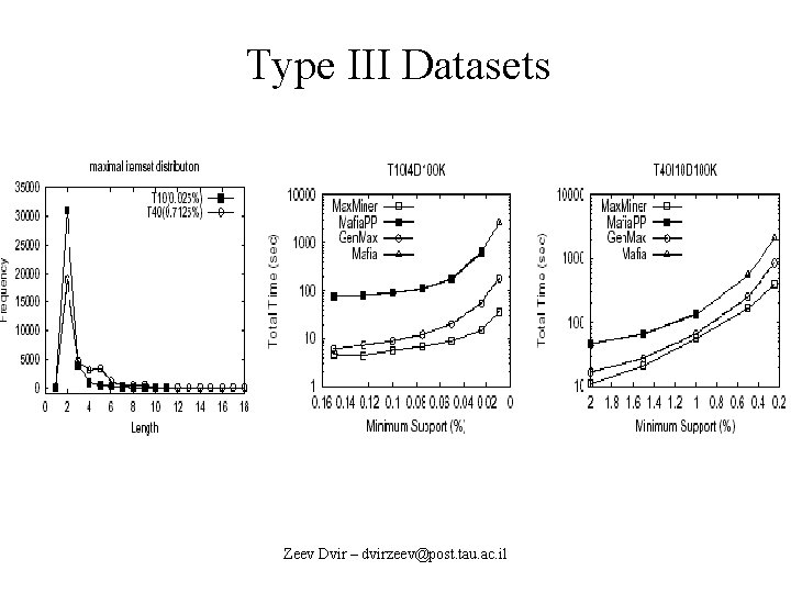 Type III Datasets Zeev Dvir – dvirzeev@post. tau. ac. il 