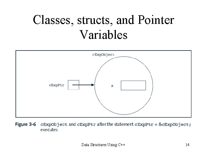 Classes, structs, and Pointer Variables Data Structures Using C++ 14 Classes, structs, and Pointer Variables Data Structures Using C++ 14