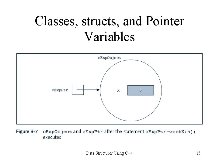 Classes, structs, and Pointer Variables Data Structures Using C++ 15 Classes, structs, and Pointer Variables Data Structures Using C++ 15