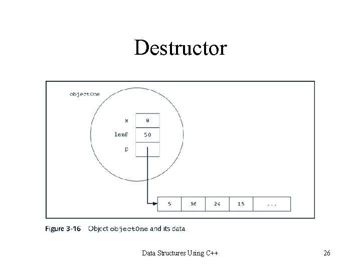 Destructor Data Structures Using C++ 26 Destructor Data Structures Using C++ 26