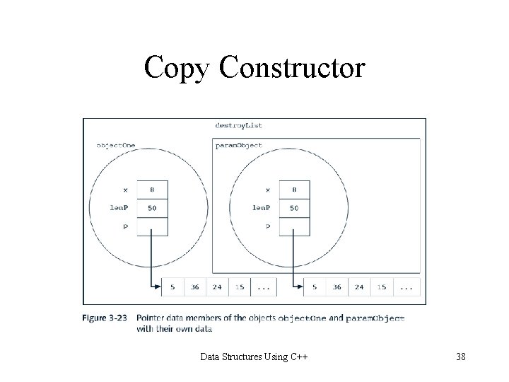 Copy Constructor Data Structures Using C++ 38 Copy Constructor Data Structures Using C++ 38