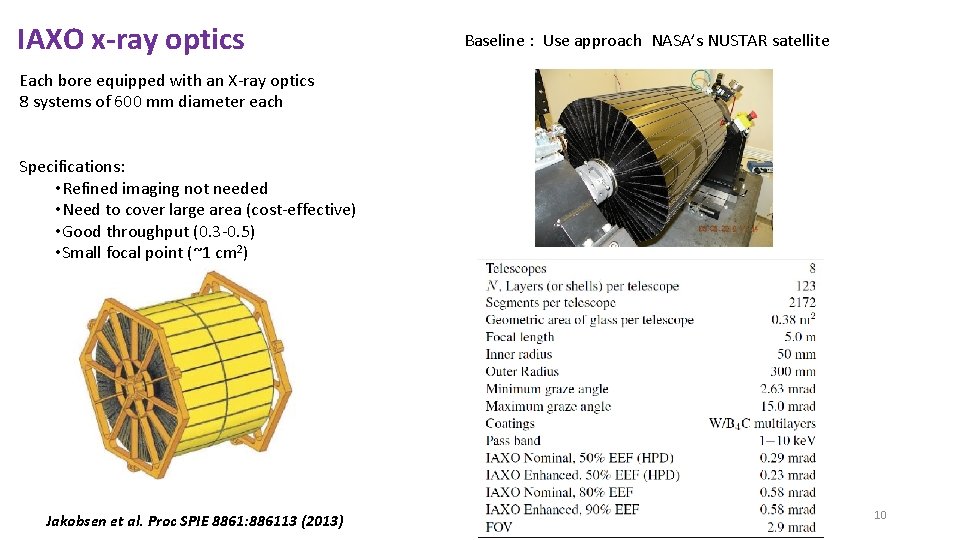 IAXO x-ray optics Baseline : Use approach NASA’s NUSTAR satellite Each bore equipped with