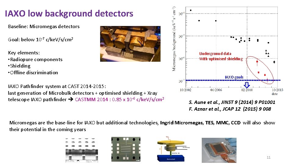 IAXO low background detectors Baseline: Micromegas detectors Goal: below 10 -7 c/ke. V/s/cm 2