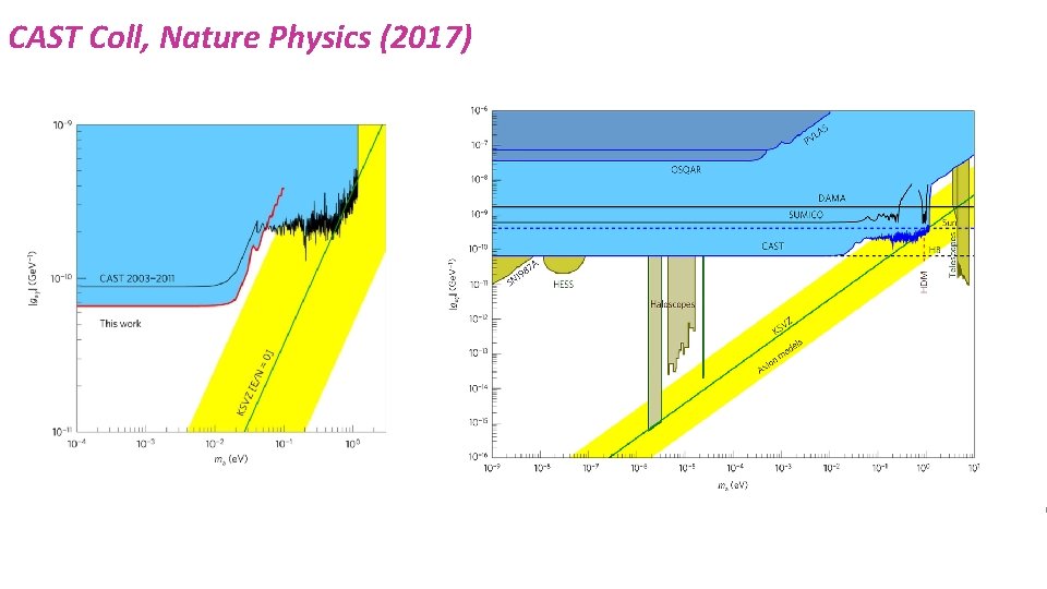 CAST Coll, Nature Physics (2017) 6 