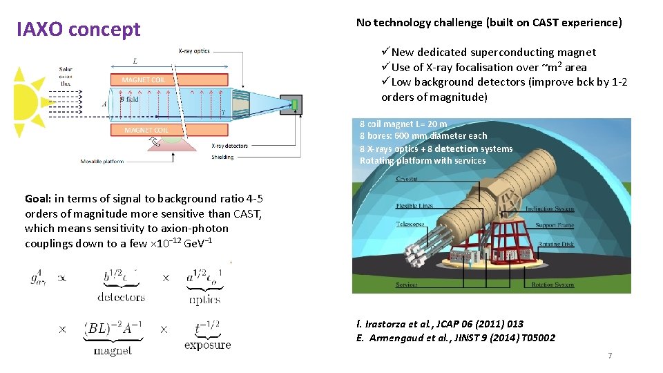 IAXO concept No technology challenge (built on CAST experience) üNew dedicated superconducting magnet üUse