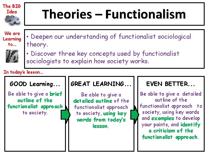 The BIG Idea We are Learning to. . . Theories – Functionalism • Deepen The BIG Idea We are Learning to. . . Theories – Functionalism • Deepen