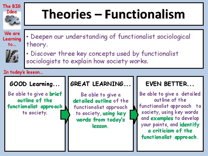 The BIG Idea We are Learning to. . . Theories – Functionalism • Deepen The BIG Idea We are Learning to. . . Theories – Functionalism • Deepen